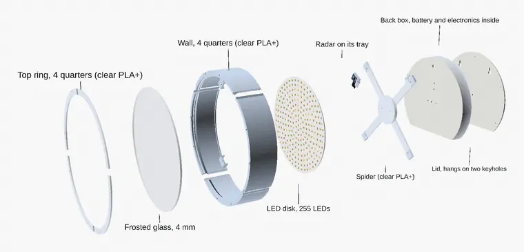 Animation of the enclosure coming apart and back together: top ring, frosted glass, wall, LED disk, radar, spider, back box and lid
