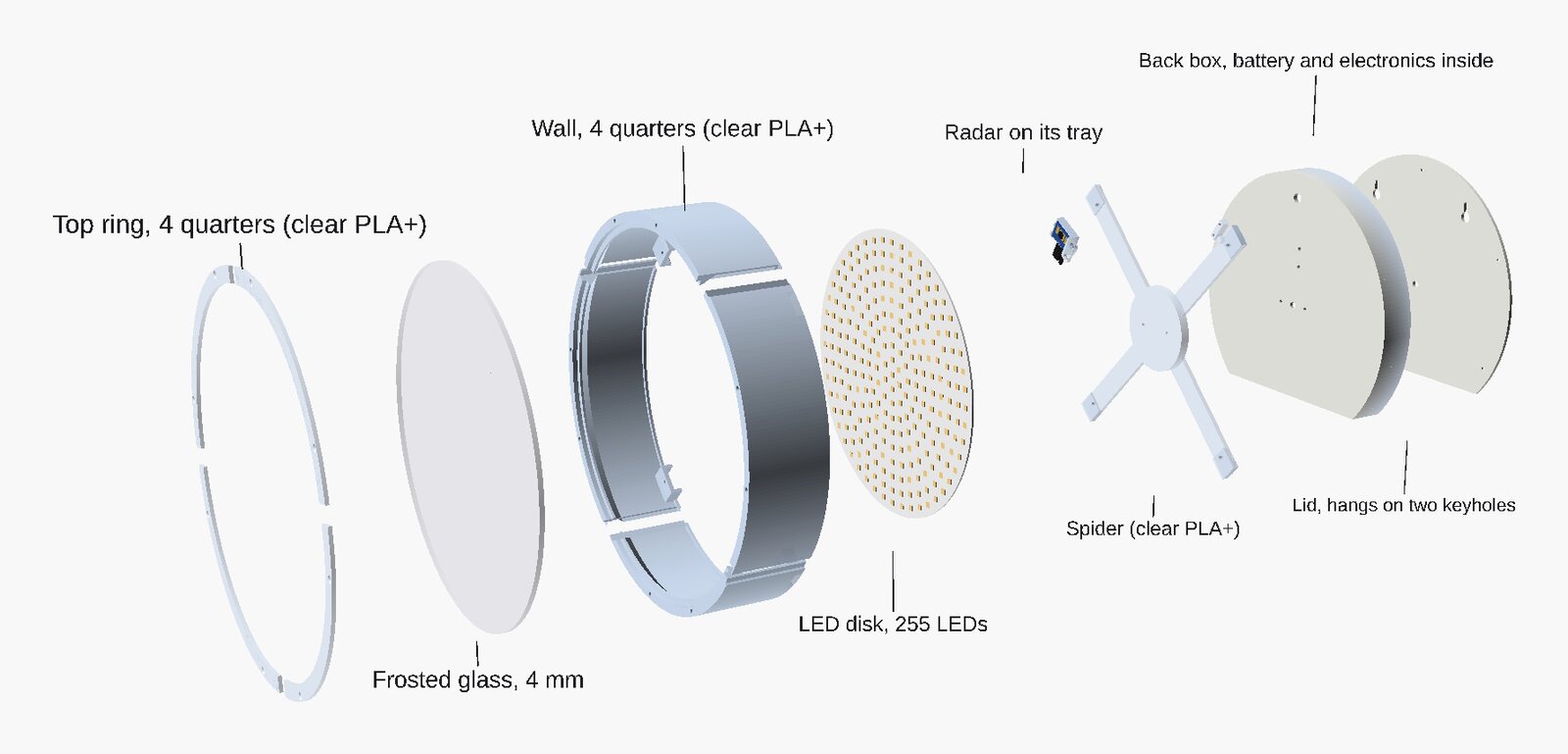 Labelled exploded view: top ring, frosted glass, wall, LED disk, radar on its tray, spider, back box, lid